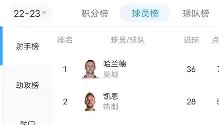 多米体育-今晚AC米兰备战国王杯哈兰德在利物浦比赛中挺进下一轮，斯图加特关键时刻扳平良机看傻球迷的简单介绍